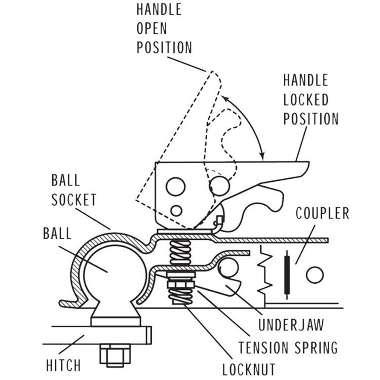 5000lbs Hitch Trailer Coupler